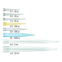 range pipette sample